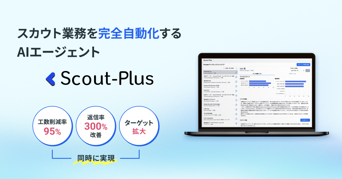 Scout-Plus